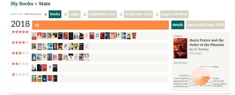 goodreads stats.png